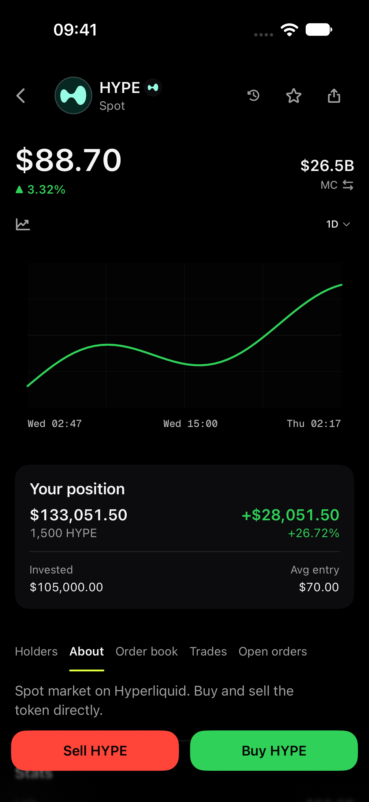 Grind HYPE spot page on Hyperliquid with chart, position and Buy and Sell controls. Illustrative demo data.