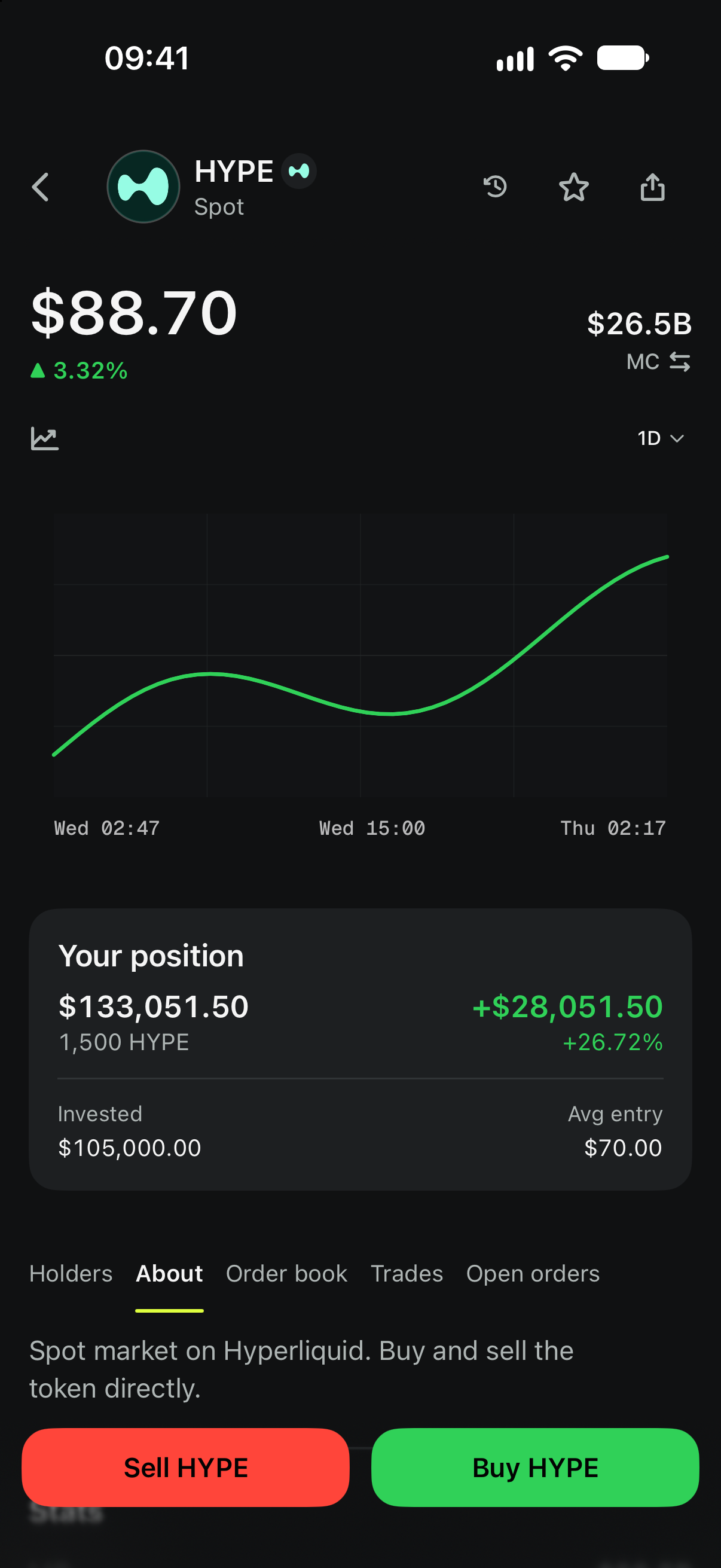 Grind HYPE spot page on Hyperliquid with token price, market stats and price chart. Illustrative demo data.