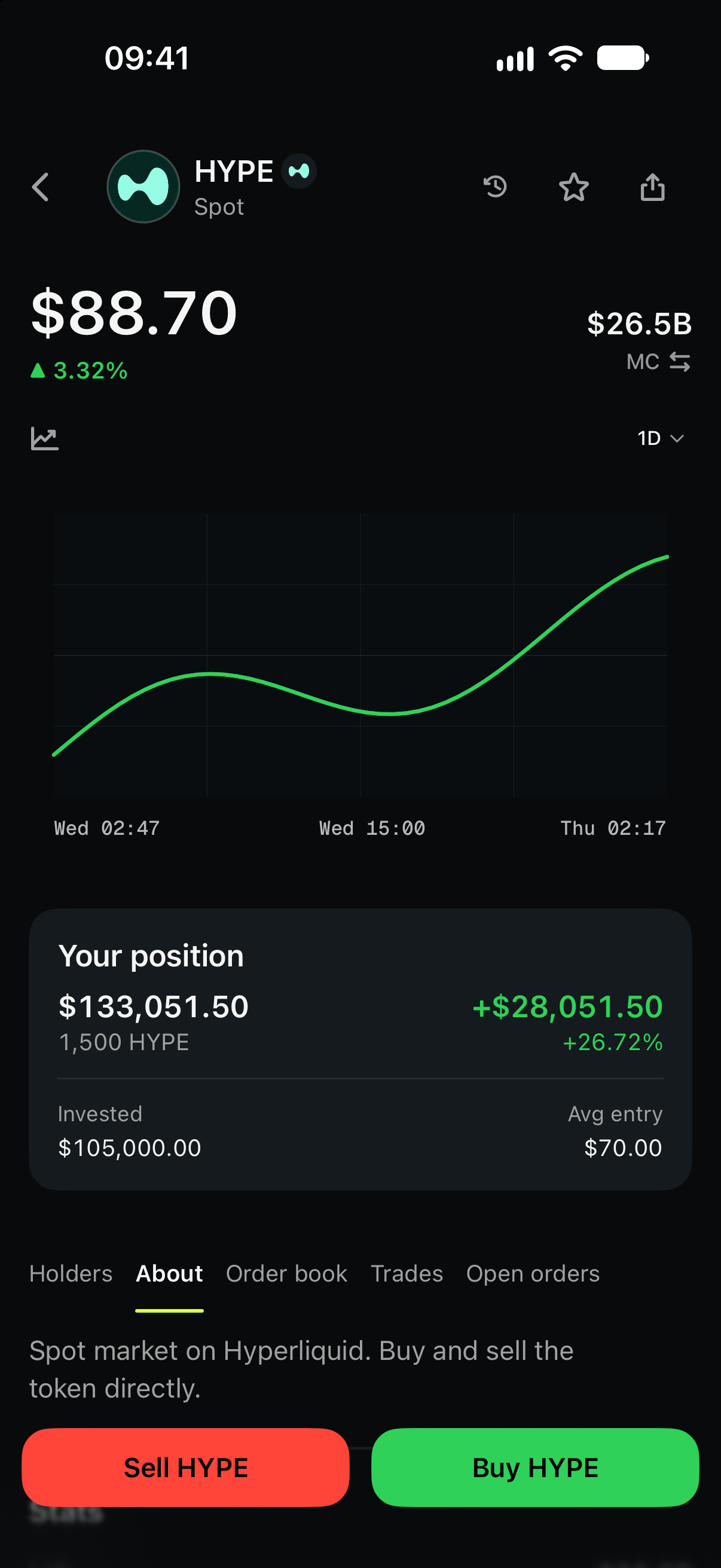 Grind HYPE spot page on Hyperliquid with token price, market stats and price chart. Illustrative demo data.